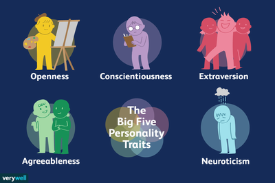 Big Five Personality Traits