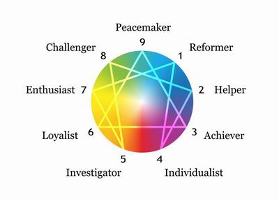 enneagram personality types